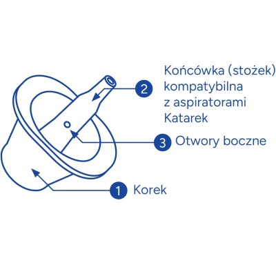 Katarek Vertical – Aspirator do odkurzacza pionowego | Uwolnij nosek maluszka szybko i bezpiecznie