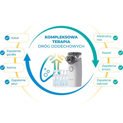 NebuCare MAX – bezprzewodowy nebulizator siateczkowy z 40 ampułkami soli Katarek