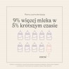 Podwójny laktator elektryczny z zasilaniem akumulatorowym Lansinoh